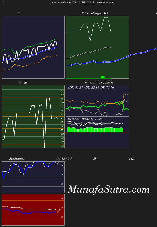 BollingerBands chart