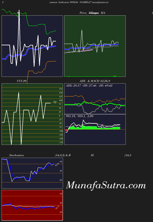 BollingerBands chart
