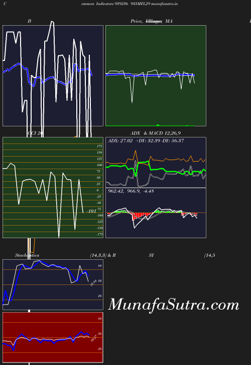 BollingerBands chart