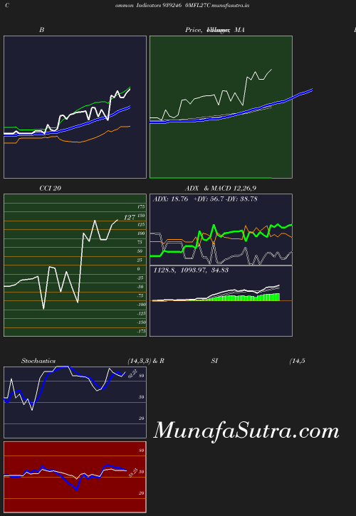 BollingerBands chart