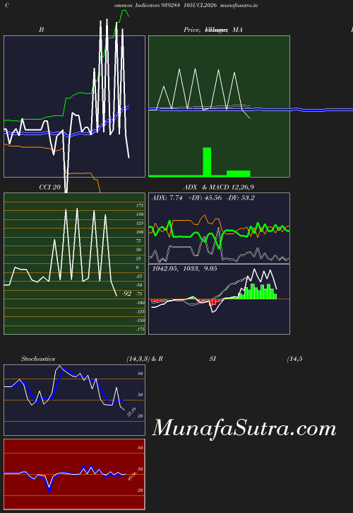 BollingerBands chart