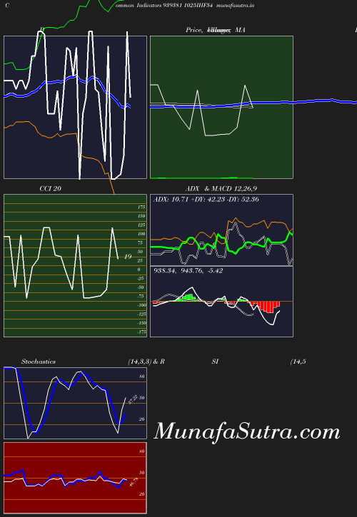 BollingerBands chart