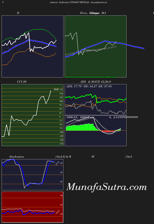 BollingerBands chart