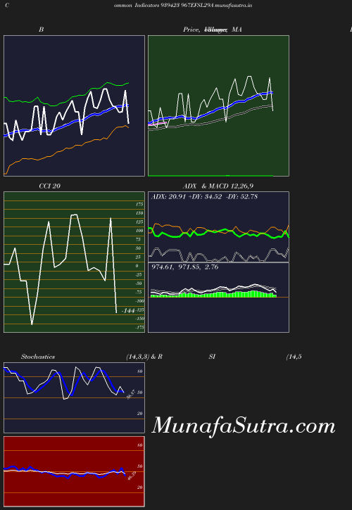 BollingerBands chart