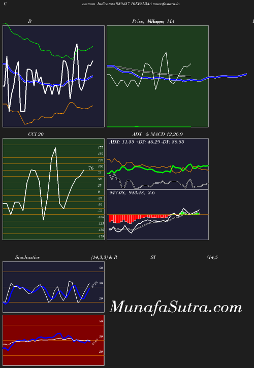 BollingerBands chart