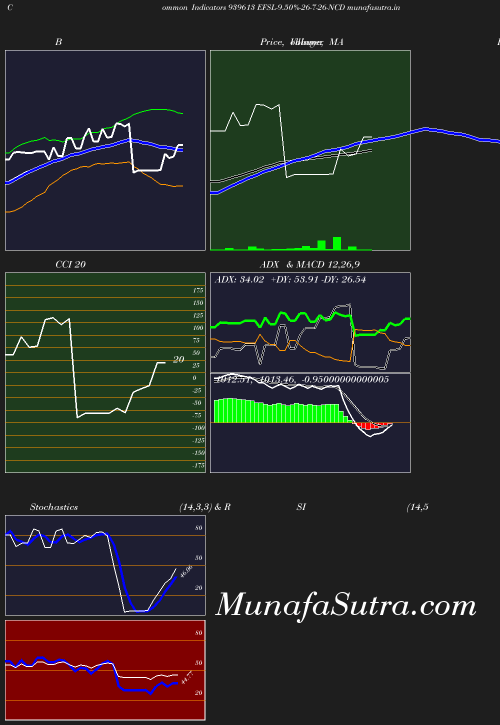 BollingerBands chart