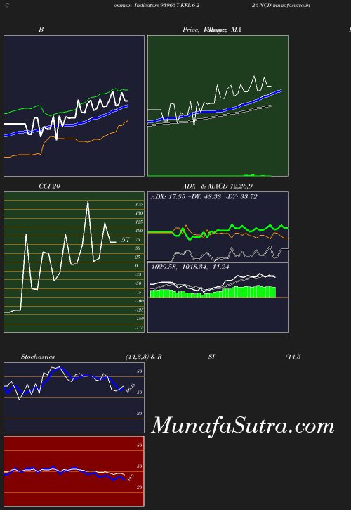 BollingerBands chart