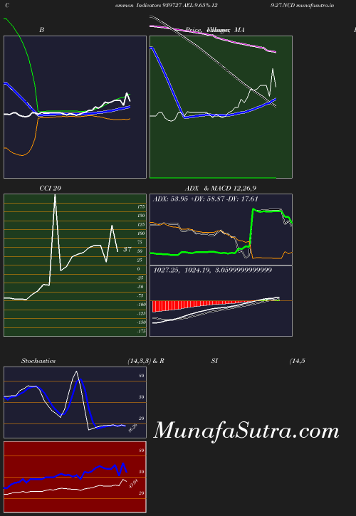 BollingerBands chart