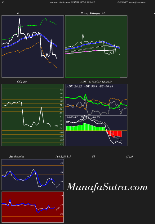 BollingerBands chart