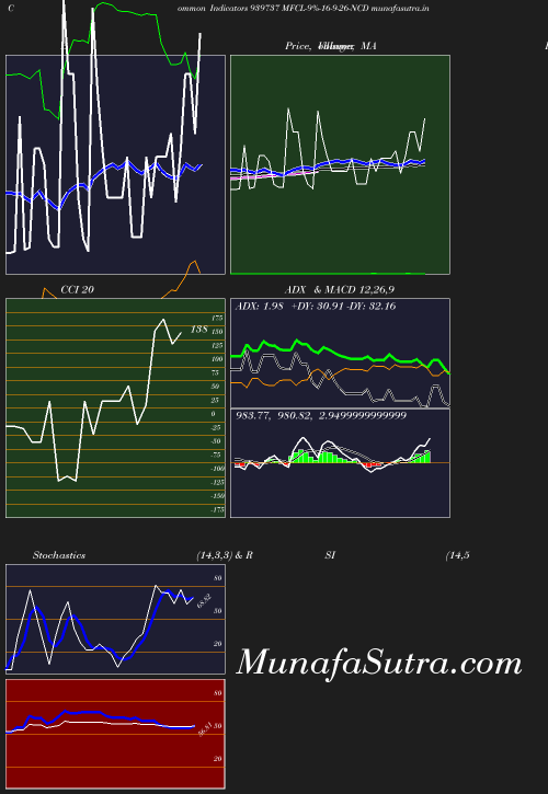 BollingerBands chart