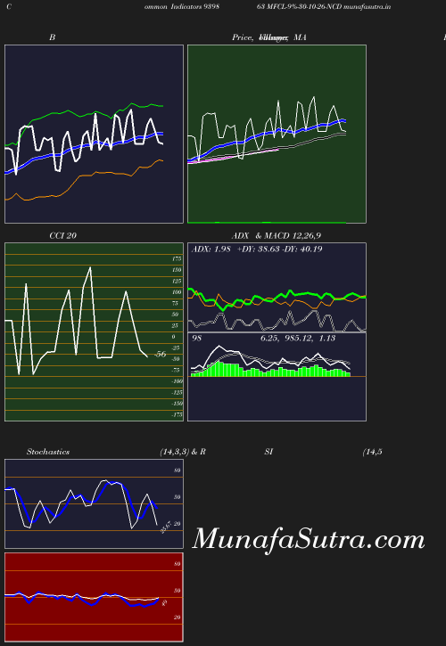 BollingerBands chart