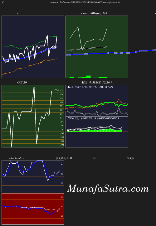 BollingerBands chart