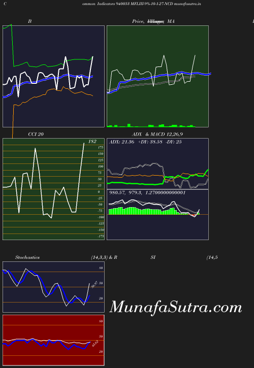 BollingerBands chart