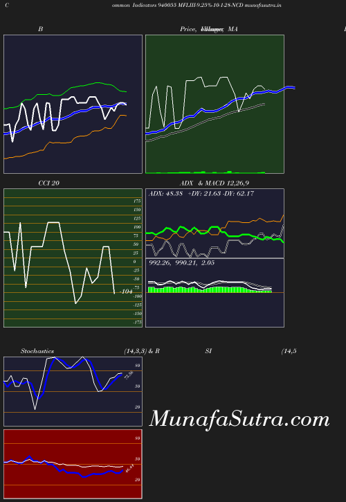 BollingerBands chart