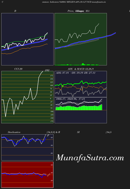 BollingerBands chart