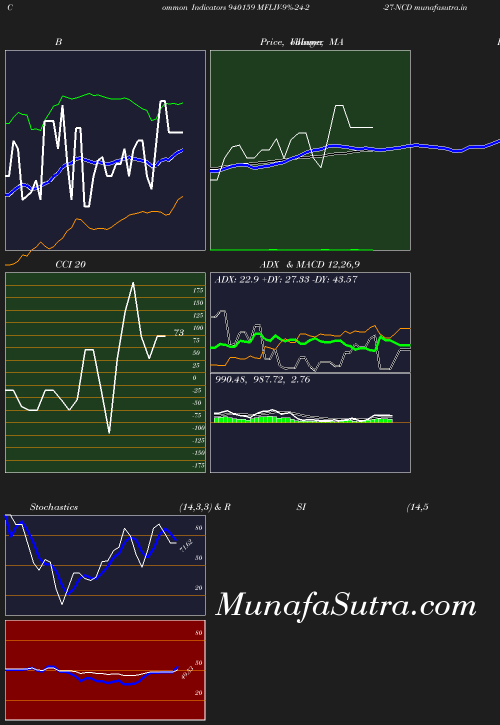 BollingerBands chart