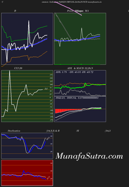 BollingerBands chart