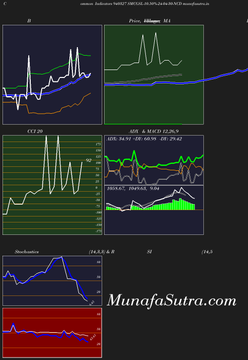 BollingerBands chart