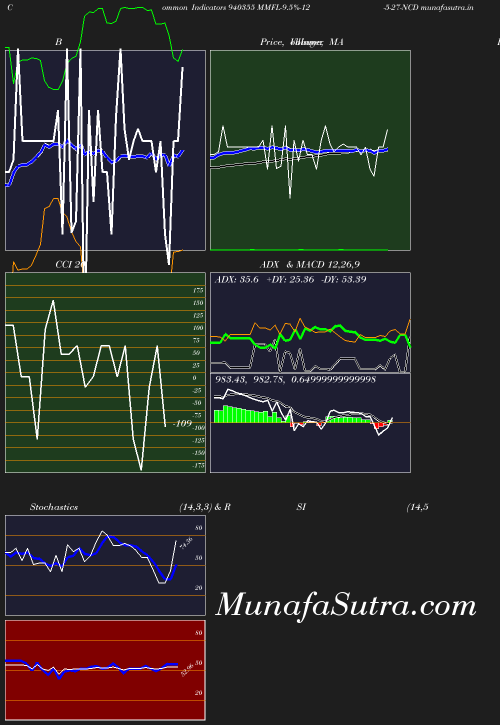 BollingerBands chart