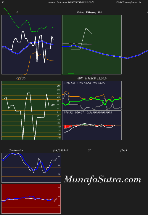 BollingerBands chart