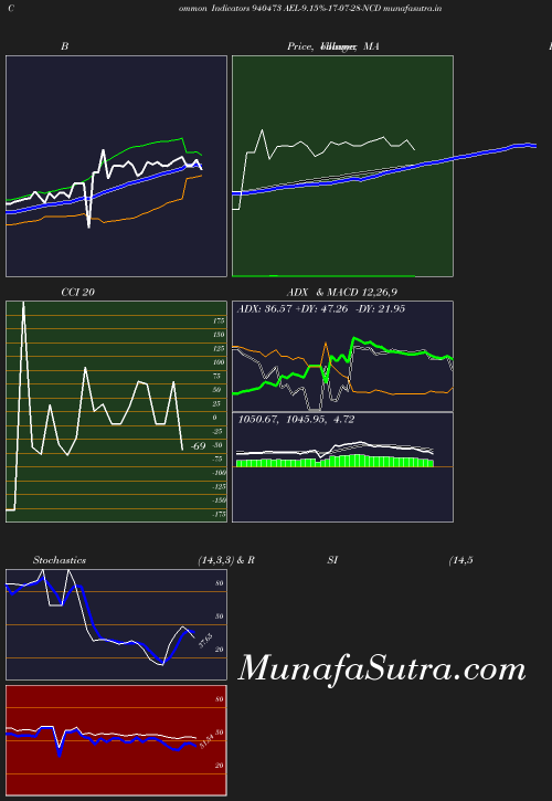 BollingerBands chart