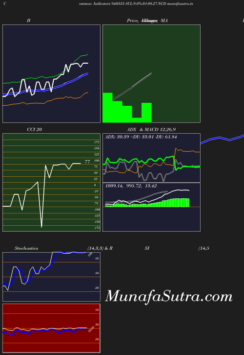 BollingerBands chart