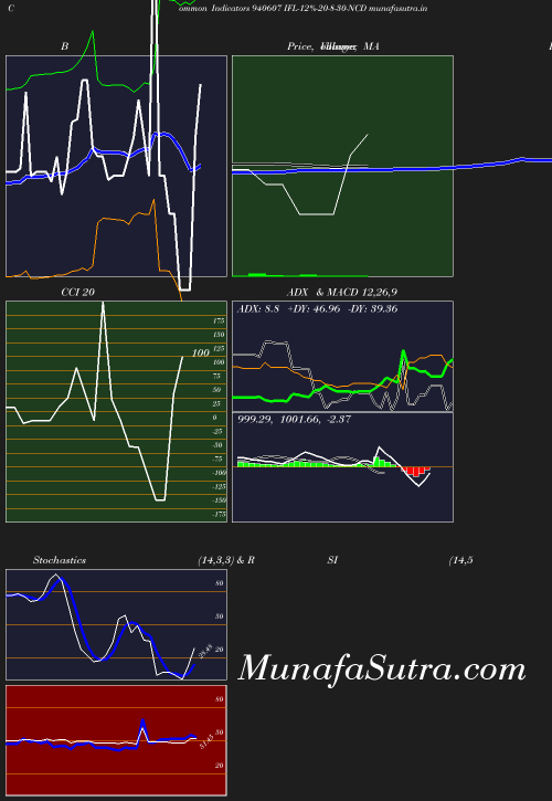 BollingerBands chart