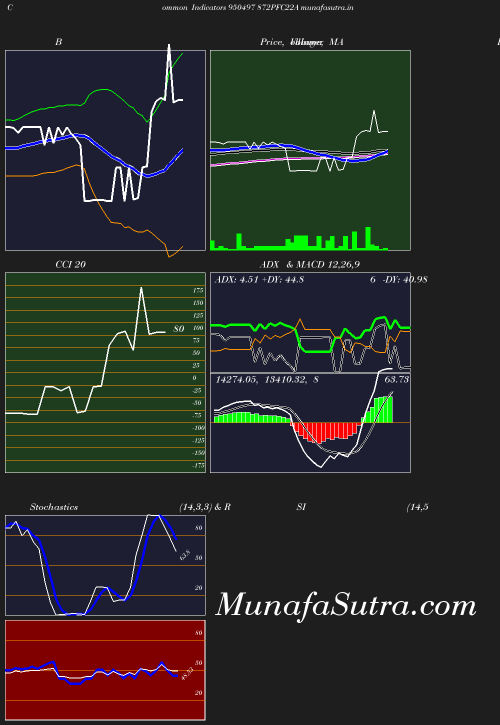 BollingerBands chart