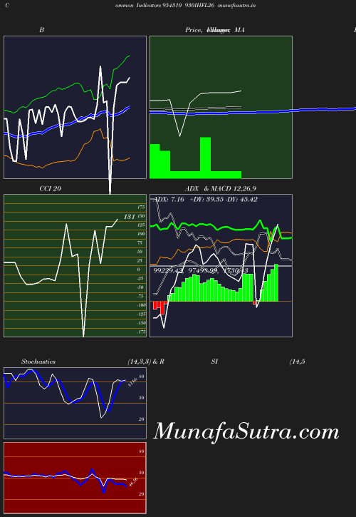 BollingerBands chart
