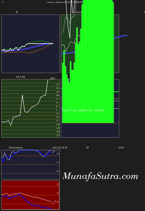 BollingerBands chart