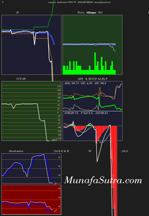 BollingerBands chart