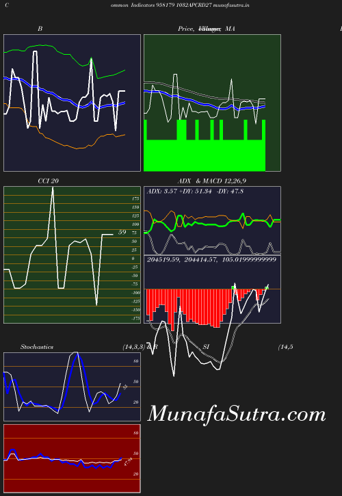 BollingerBands chart