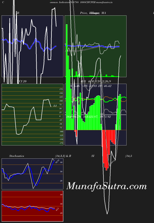 BollingerBands chart