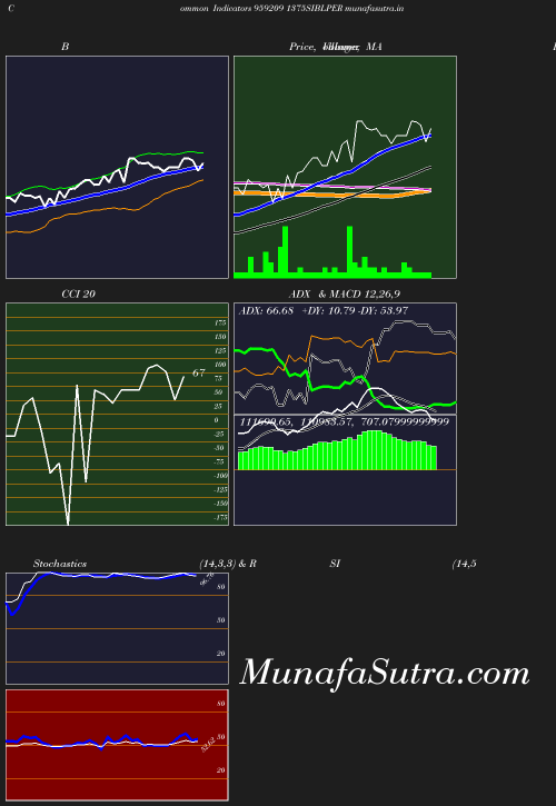 BollingerBands chart