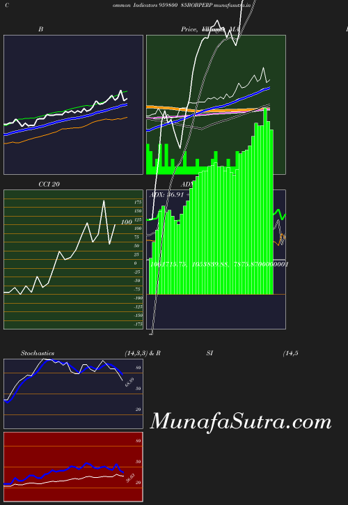 BollingerBands chart