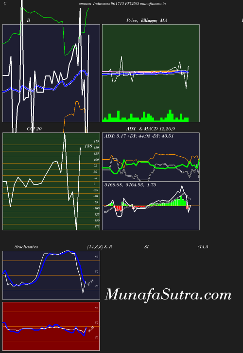 BollingerBands chart