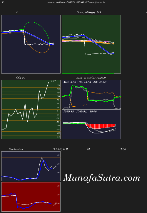 BollingerBands chart