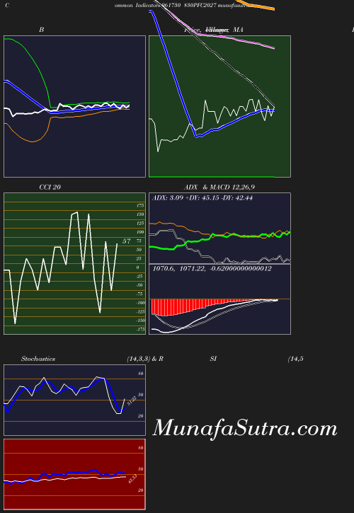 BollingerBands chart