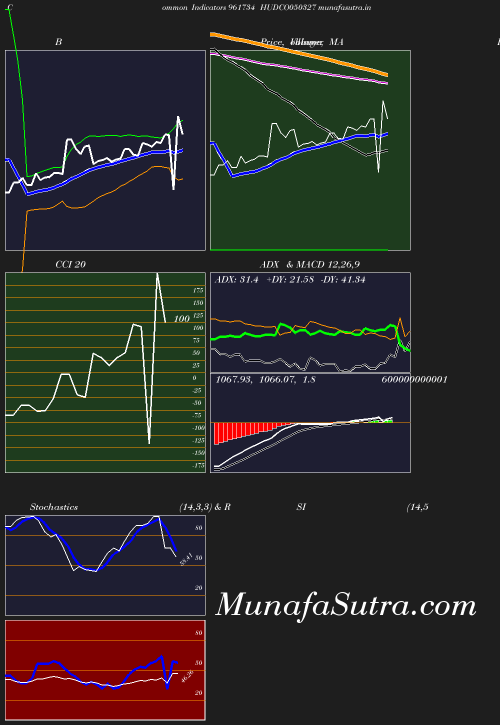 BollingerBands chart