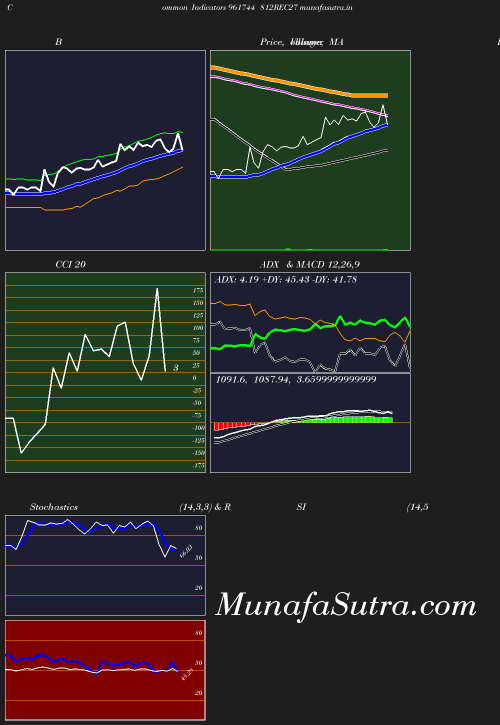 BollingerBands chart