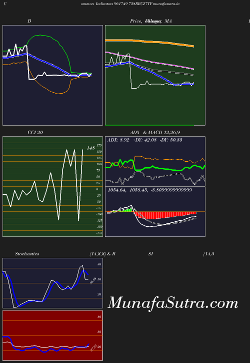 BollingerBands chart