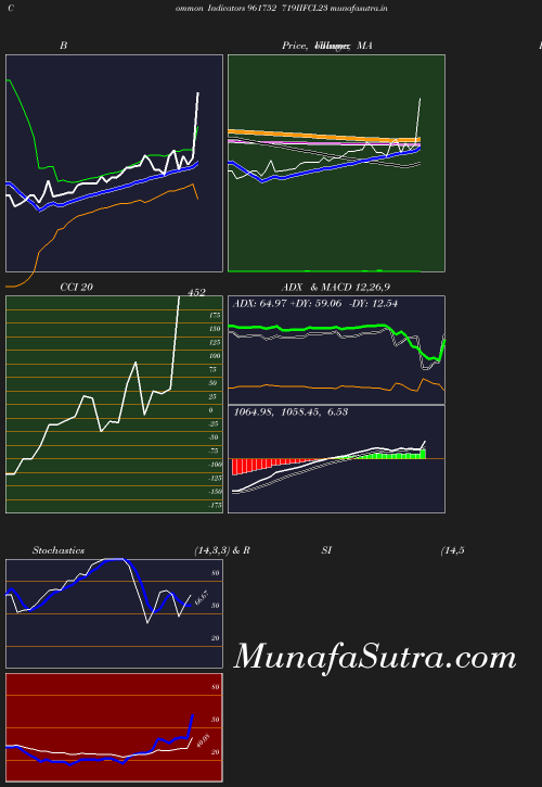 BollingerBands chart