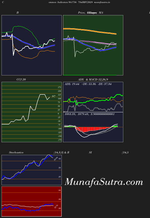 BollingerBands chart