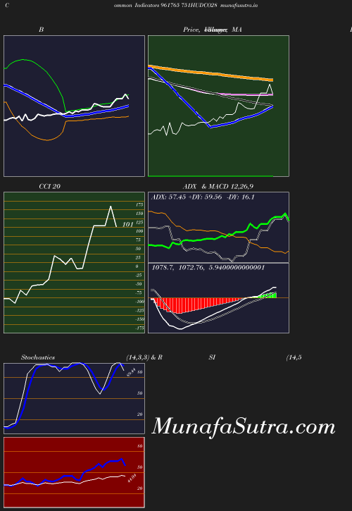 BollingerBands chart