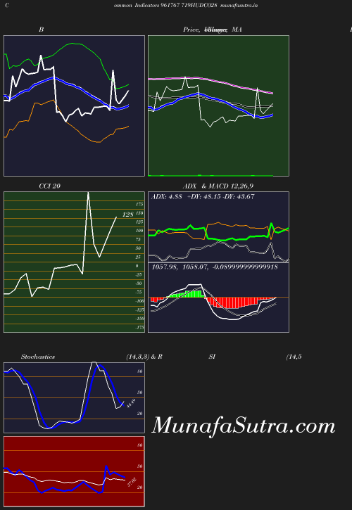 BollingerBands chart