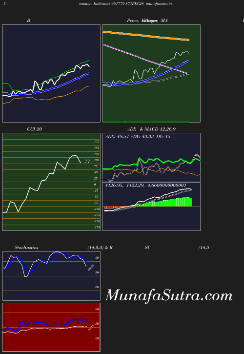 BollingerBands chart
