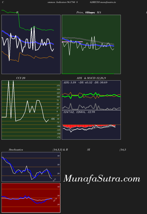 BollingerBands chart