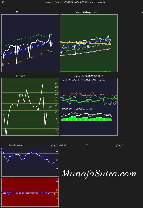 BollingerBands chart