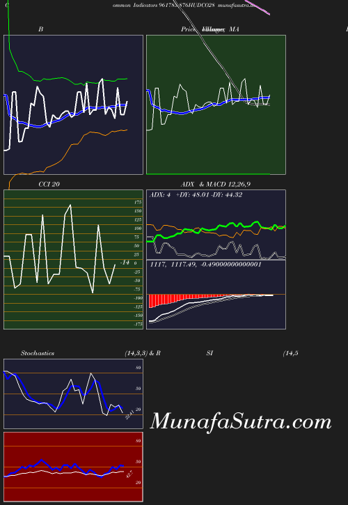 BollingerBands chart