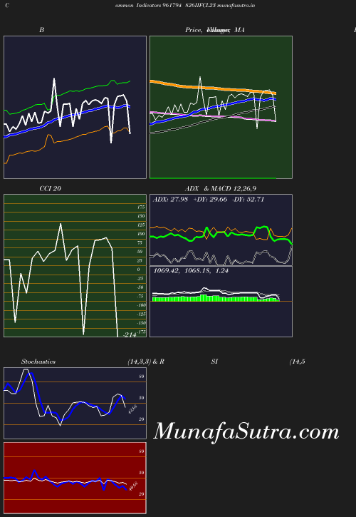 BollingerBands chart